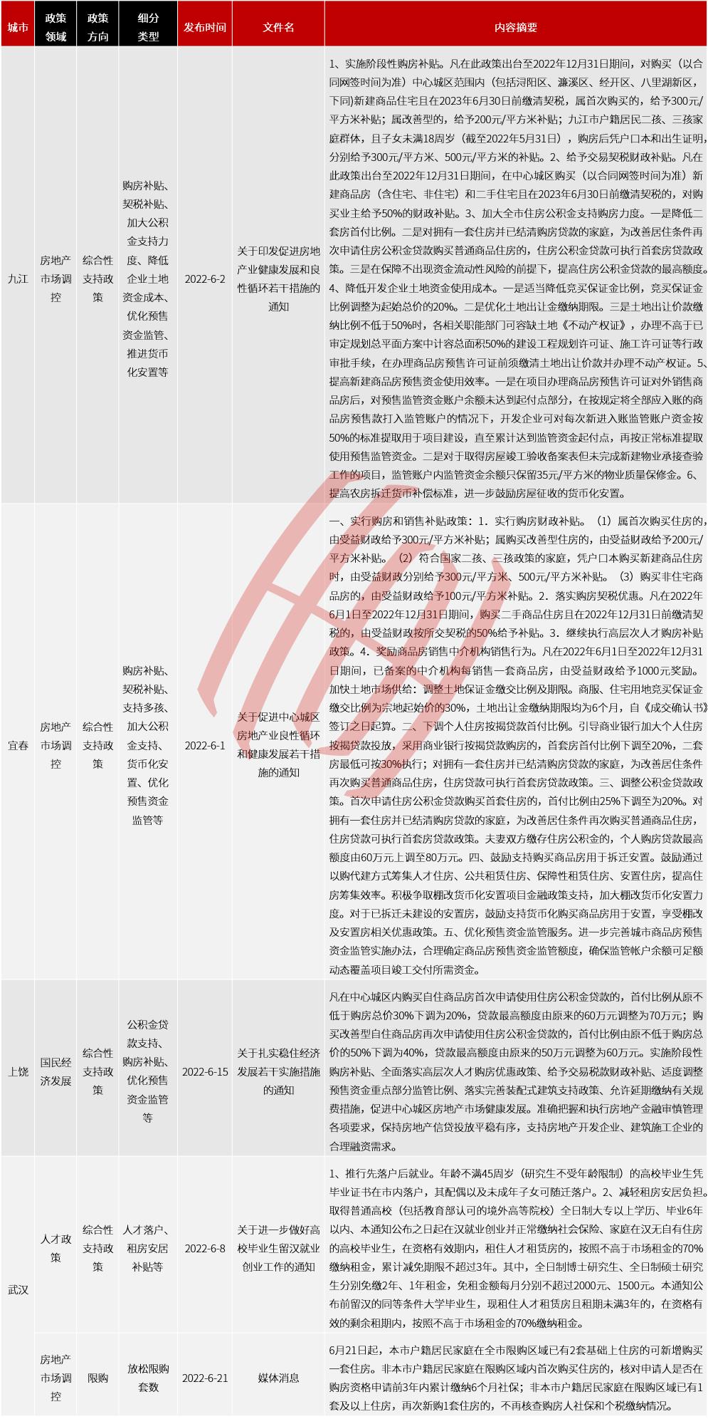 上海房产落户政策详解