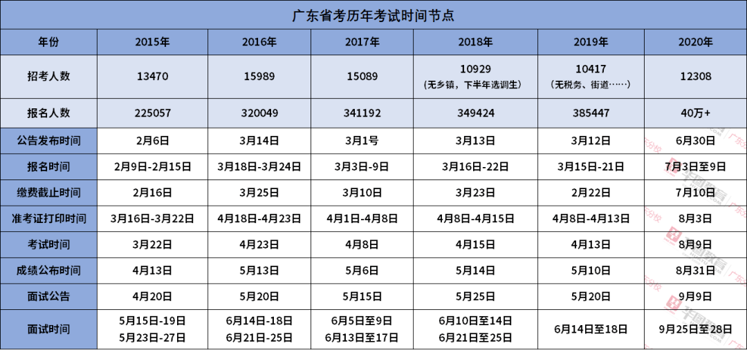 广东省考试，迎接新的挑战与机遇