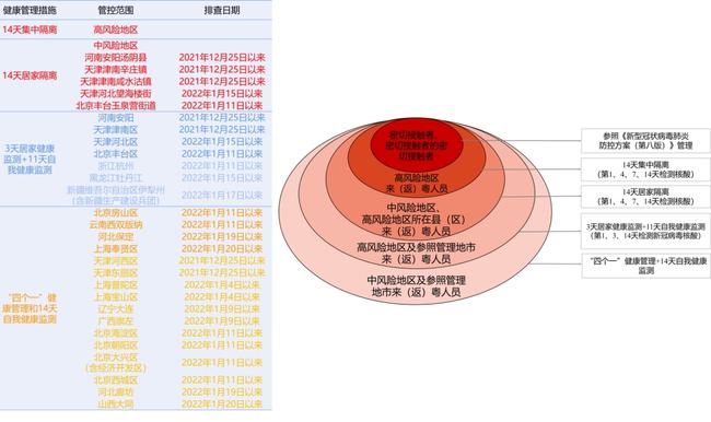 广东省正式启用涉疫健康码管理，疫情防控的新里程碑