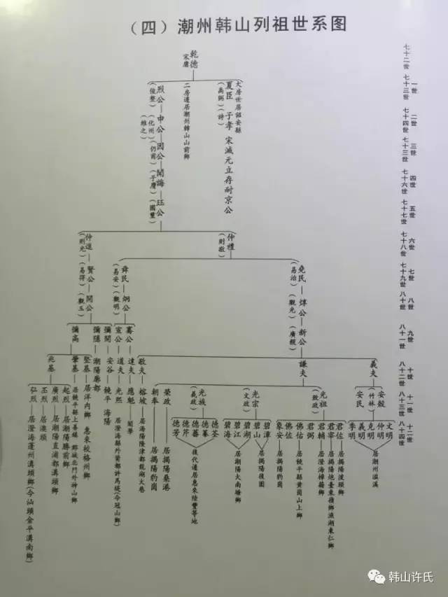 广东省潮汕宋姓家谱，历史、文化与传统的交融