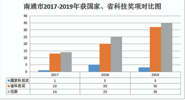 江苏国家科技奖2019，创新与发展的里程碑