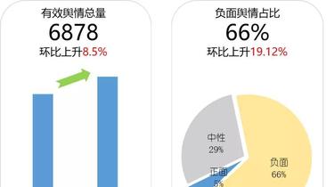 广东省最新舆情概览