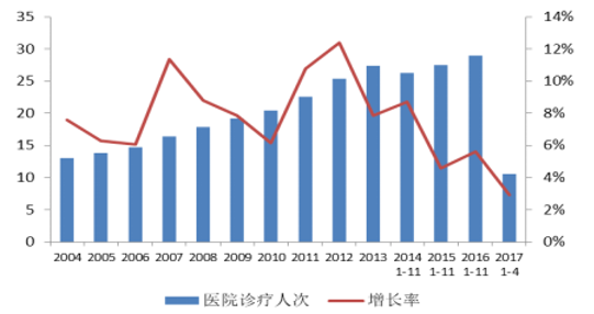 广东省医院发展前景展望