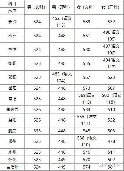 报考广东省警校要求详解