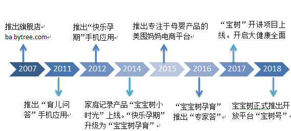 宝宝笑出声的时间节点与成长里程碑