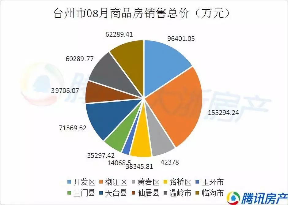 台州房产二手房市场深度解析