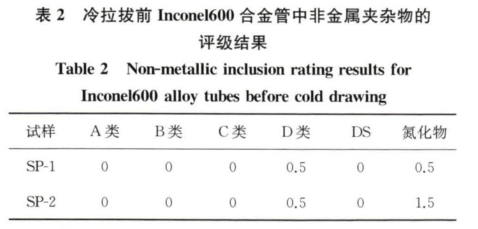 江苏高科技拉力管市场分析与价格研究