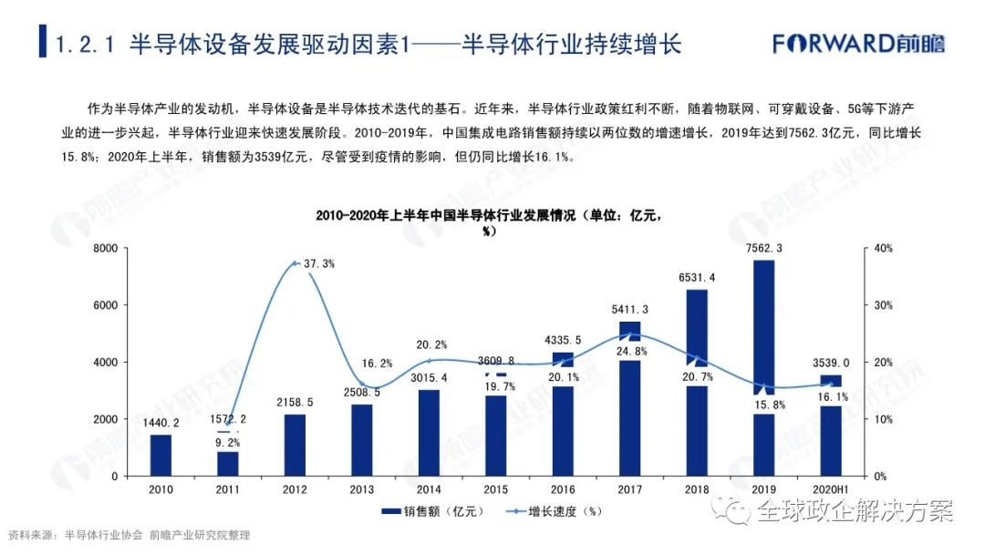 广东省半导体封装厂家的发展现状与展望