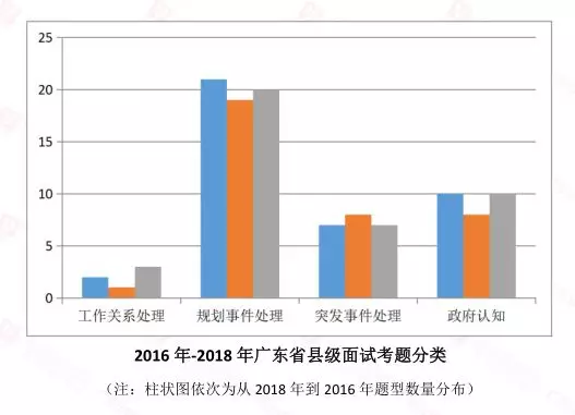 广东省考四六级情况分析