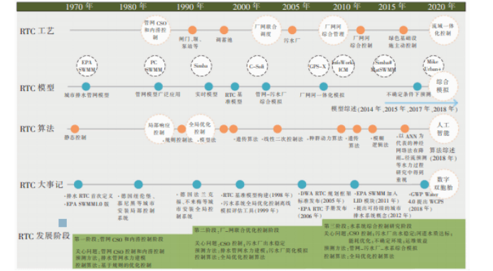 广东省排水标准，构建高效城市排水系统的关键要素