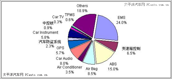 广东省汽车摇号制度，现状、影响与未来展望