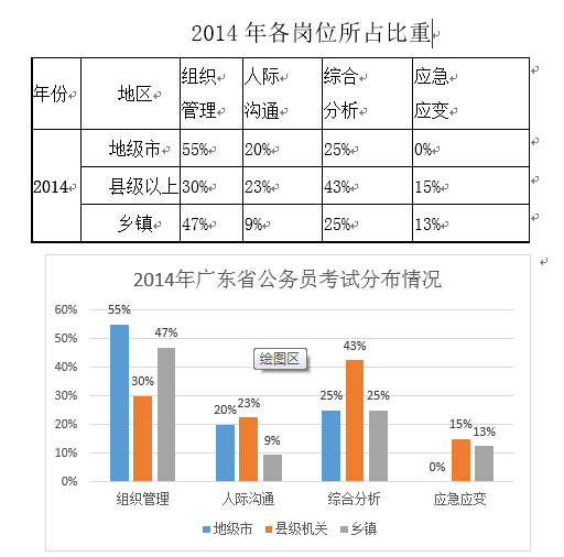 广东省公务员面试时间解析与备考策略探讨