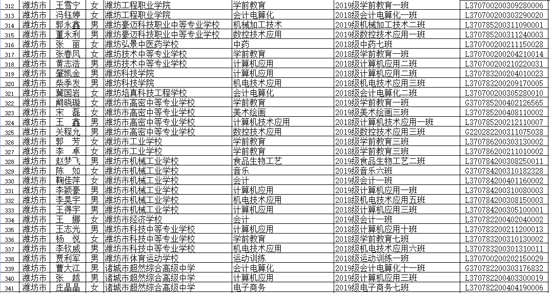 张伟，广东省设计院的杰出贡献者