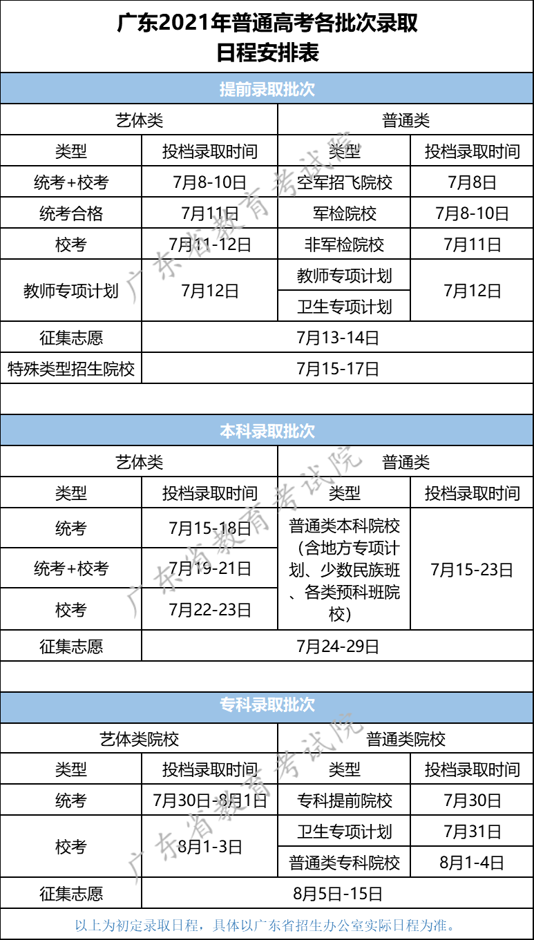 广东省XXXX年普通高校招生录取时间公布，全面解析录取日程及注意事项