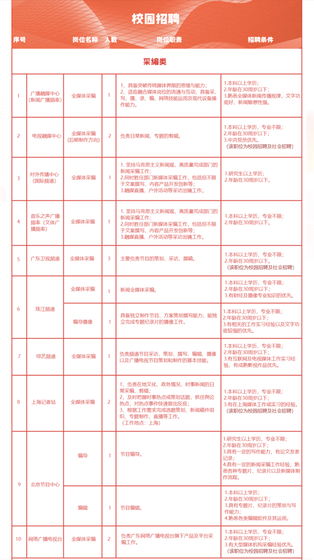 广东省俄语最新招聘动态及其影响