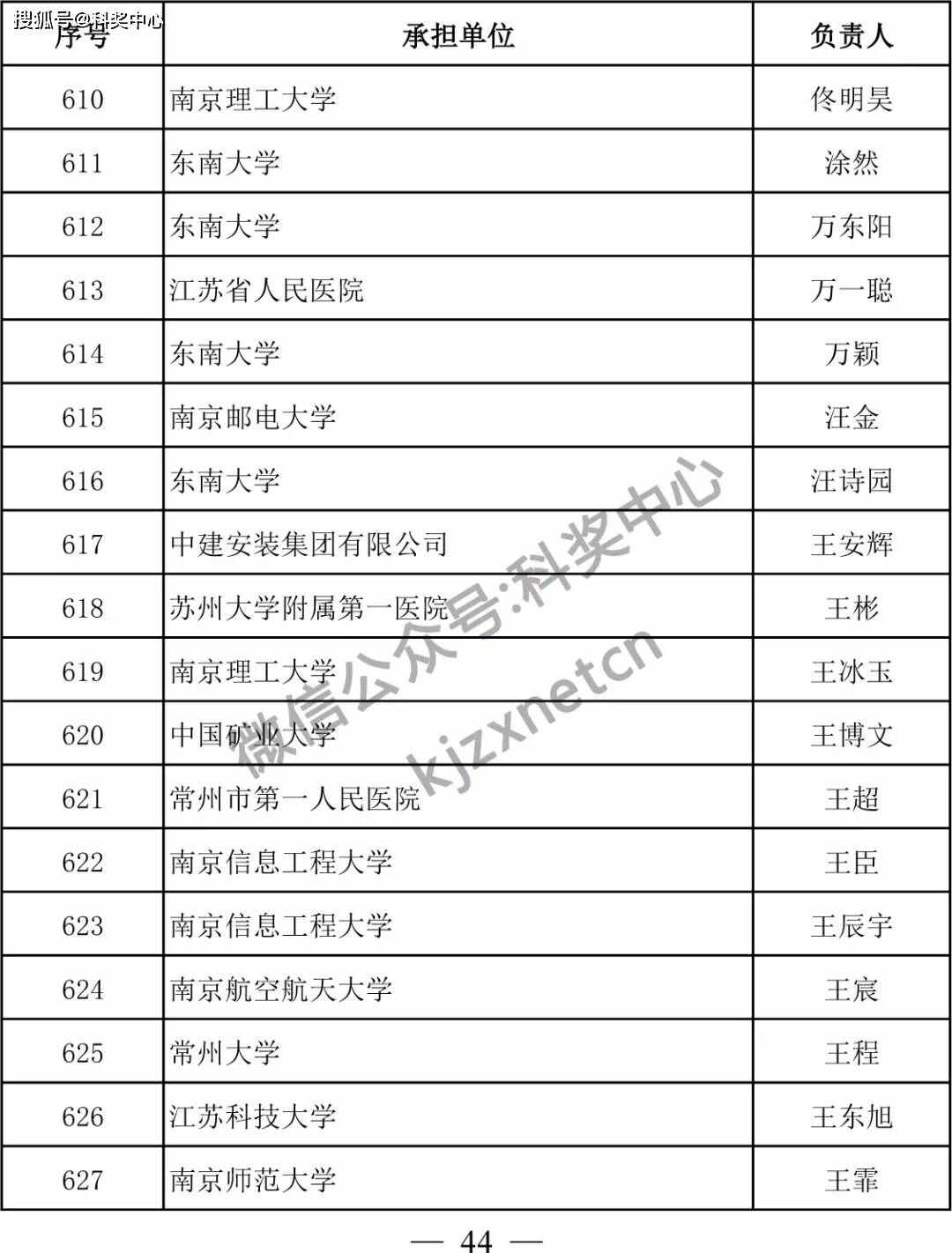 广东省在2021年的逝世事件及其影响