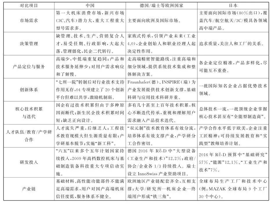 广东省大专数控技术的现状与发展趋势