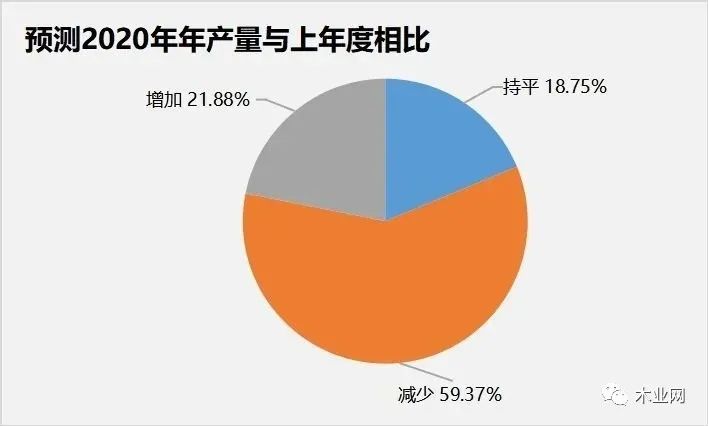 广东省佛山市疫情现状及其应对策略