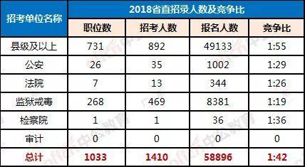 广东省考有必要考吗？——从多个角度审视公务员考试的必要性