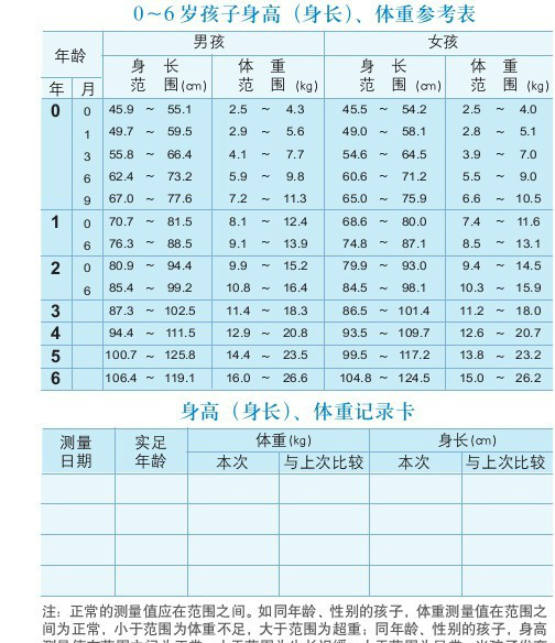 宝宝三个月体重达十三斤是否正常？解读宝宝成长里程碑