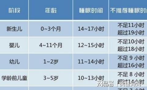 两个月宝宝睡眠时间短，原因、影响与应对策略