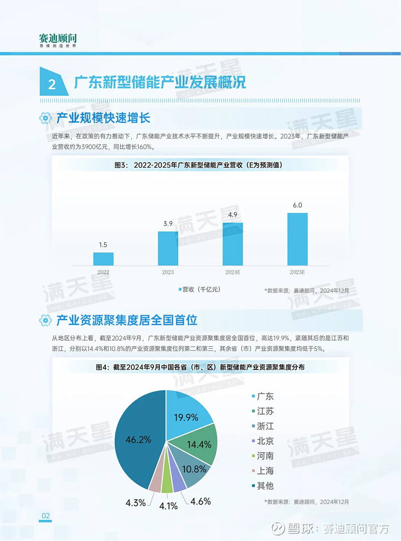 广东省储能配置现状及未来展望