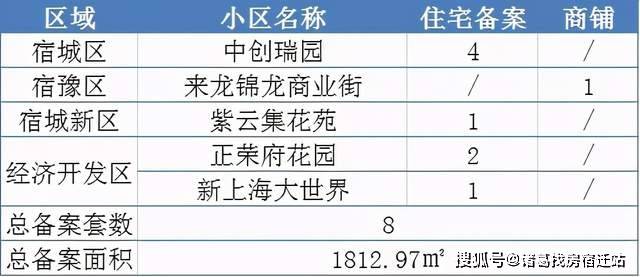 安庆房产备案，保障房产交易安全的重要一环