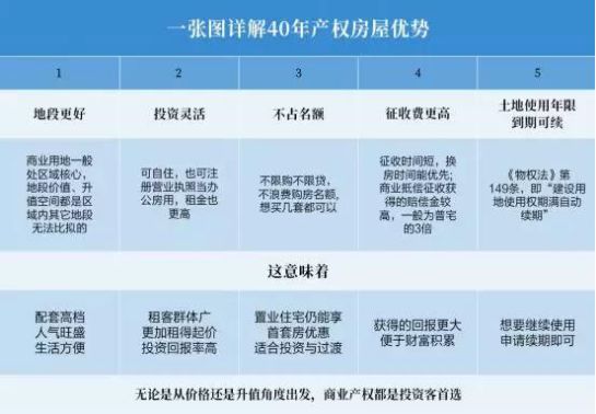 商品房产权到期，影响、挑战与解决方案