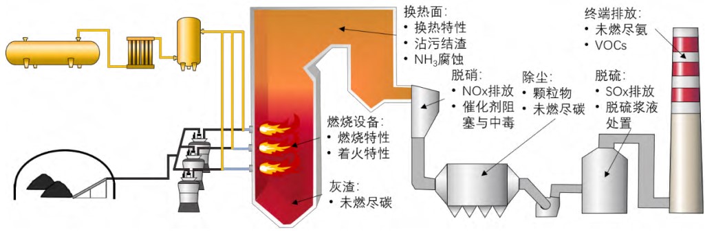 广东省燃煤锅炉的现状与未来展望