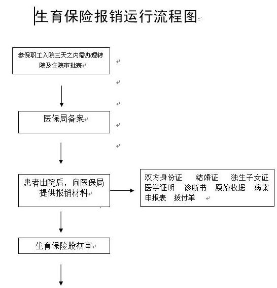 生完孩子几个月内报销，了解生育保险政策及报销流程