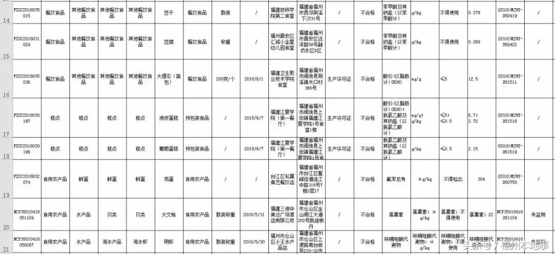 广东永辉食品有限公司，探索卓越食品产业的领军企业