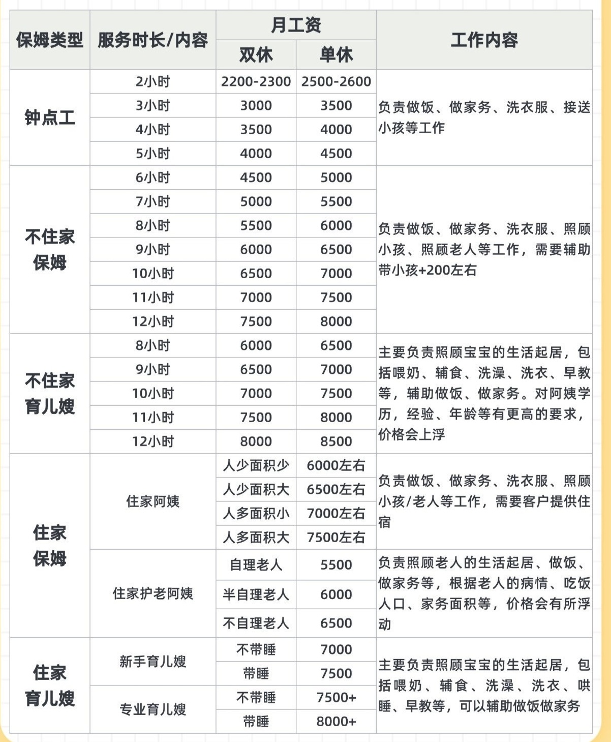 月嫂一个月要多少钱，薪酬水平与多重因素解析