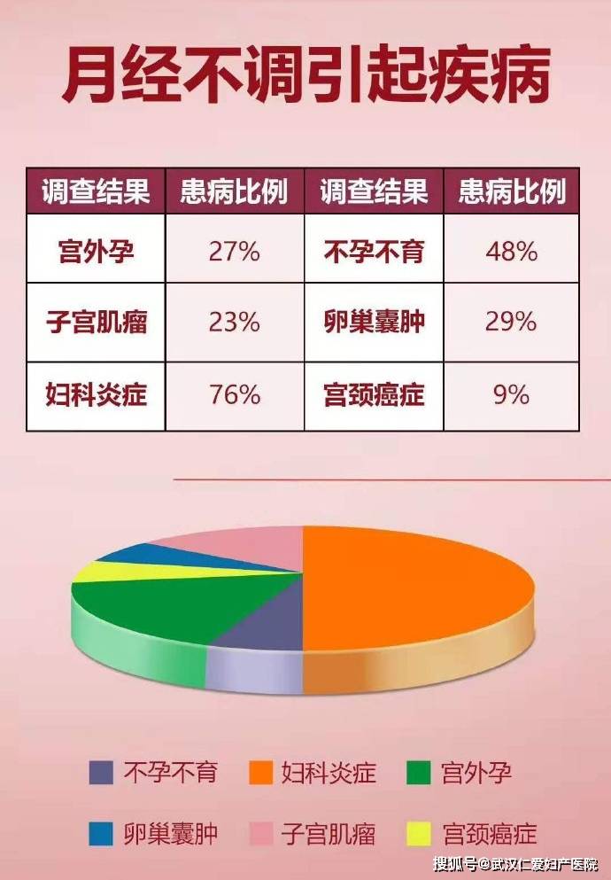 月经持续一个月不干净，原因、危害与应对措施