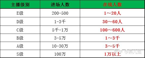 小主播一个月能挣多少，直播行业的收入揭秘