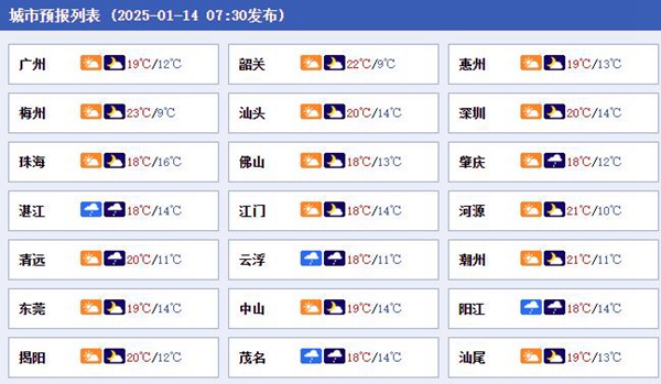 广东省曲江天气未来30天的详细预测