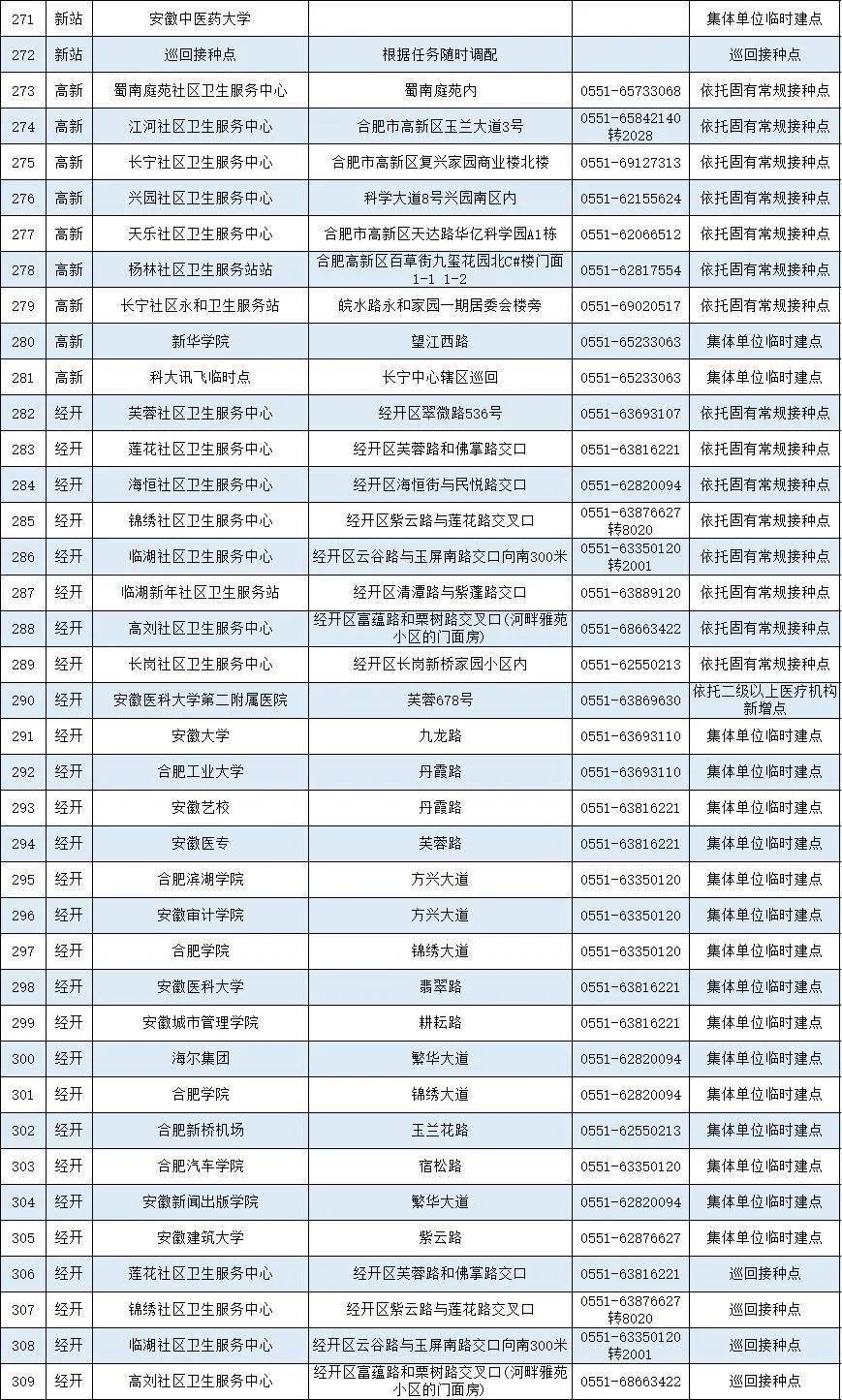 广东省疫苗接种数据分析报告