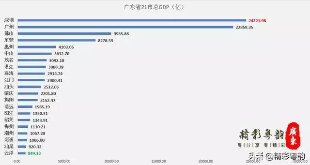 广东省各县GDP排名及经济发展概述