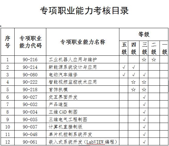 广东省职业能力评价中心，推动职业发展的核心力量