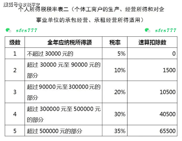 房产增值税的计算方法与策略分析