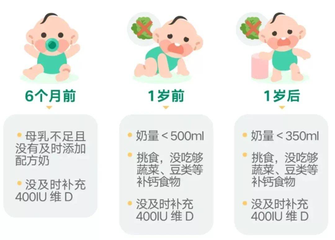 婴幼儿补钙，何时开始，如何正确补充？