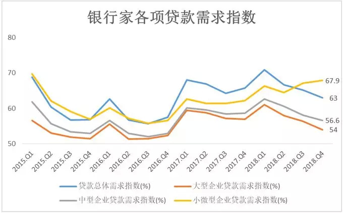 广东省小微企业贷款，挑战与机遇并存