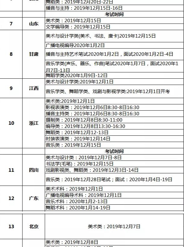 广东省艺考分数线概览