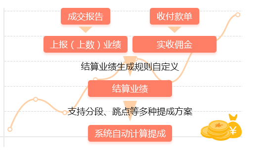 房产中介提成计算详解，方法与因素探讨