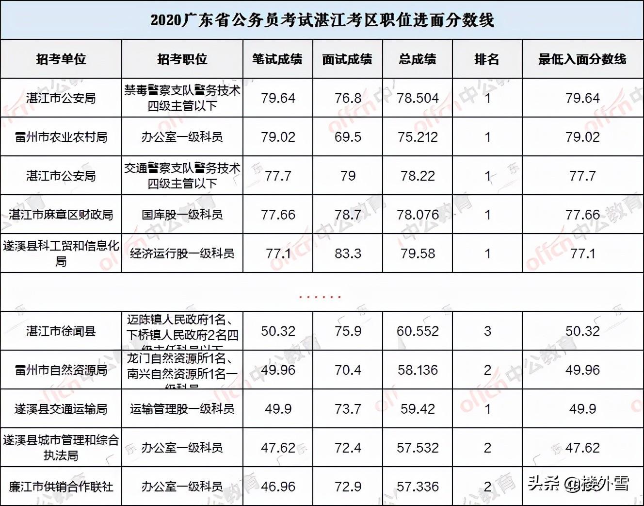 广东省考非应届进面分，深度解析与趋势预测