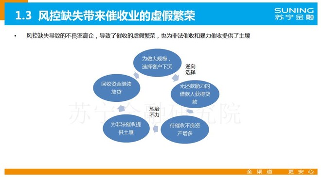 广东省低碳经济发展研究，经济数据的解读与展望