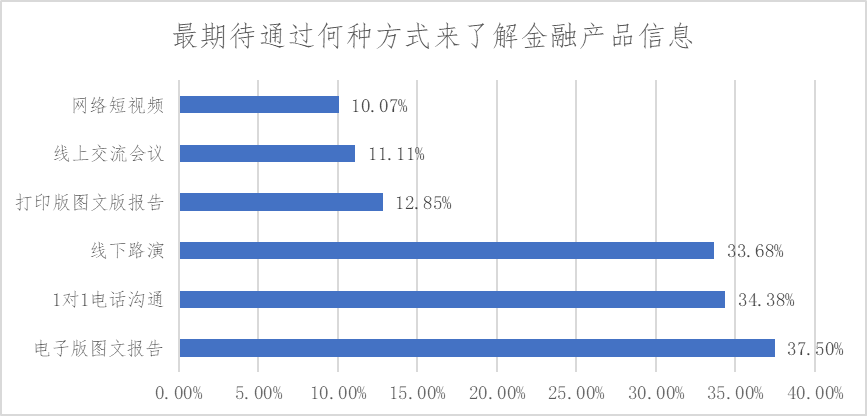 厦门房产评估，洞悉市场价值，助力投资决策